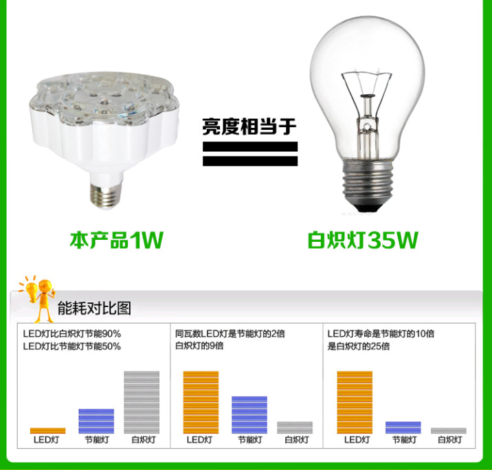 【新款一灯三用LED节能灯 应急灯 手电筒】价格,厂家,图片,灯头,宁波柏煌电器-
